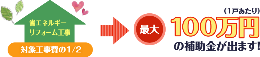 省エネルギーリフォーム工事対象工事費の1/2、最大100万円の補助金が出ます！