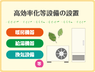 高効率化等設備の設置