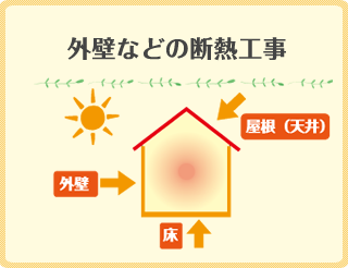 外壁などの断熱工事