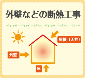 外壁などの断熱工事