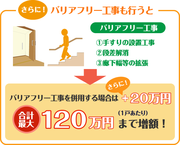 さらに！バリアフリー工事も行うと合計最大120万円まで増額