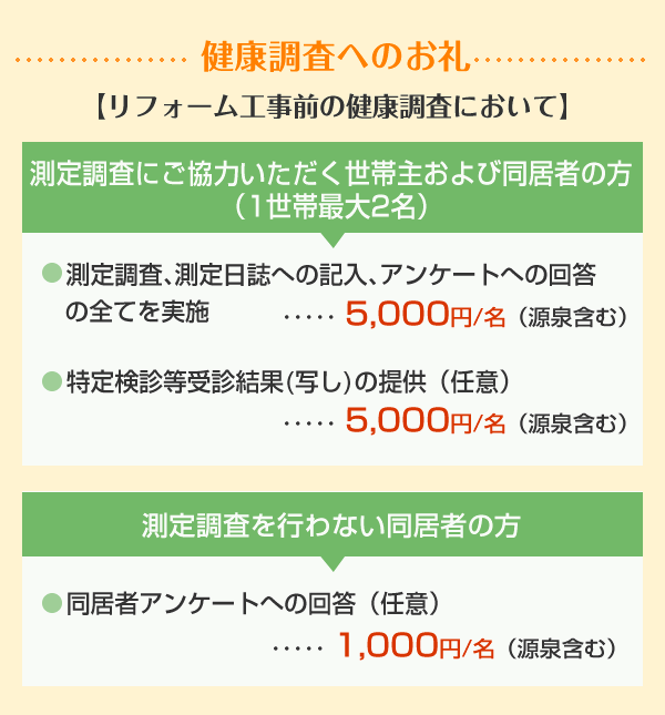 健康調査へのお礼